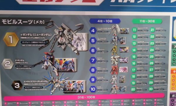 ガンダムベース