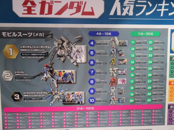 ガンダムベース